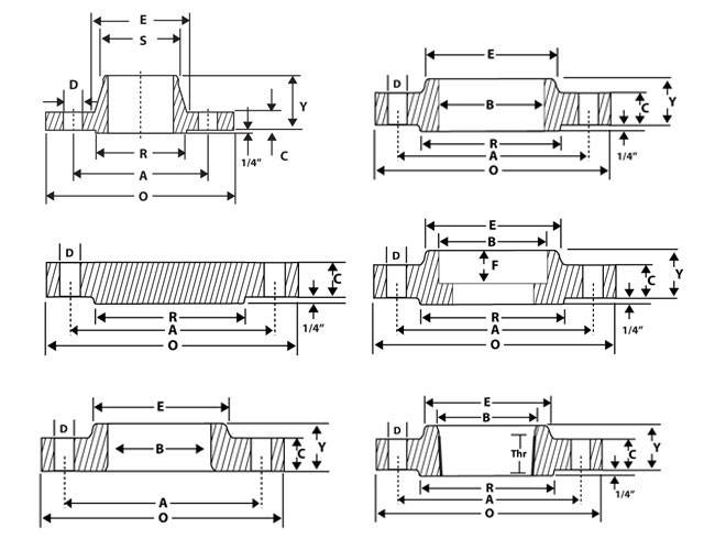 Class 900 Flange Dimensions
