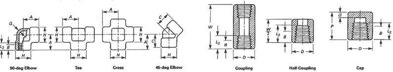 Forged Fittings Dimensions