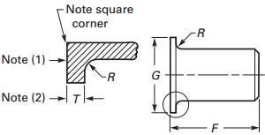 CS Lap Joint Stub End Dimensions
