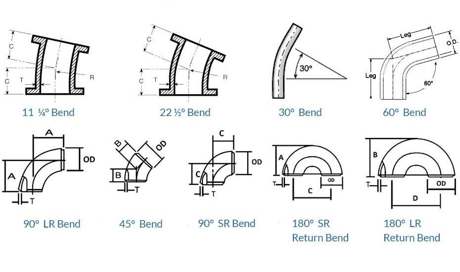 Buttweld Piggable Bend Manufacturing Process