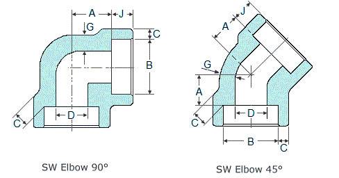 Socket Weld Elbow Dimensions