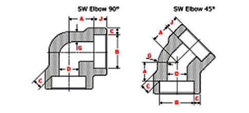 Socket Weld Elbow Dimensions