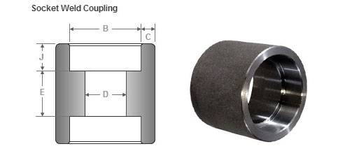 Socket weld Full Coupling dimensions