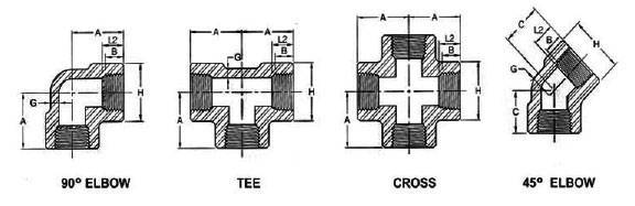 Threaded Fittings Dimensions