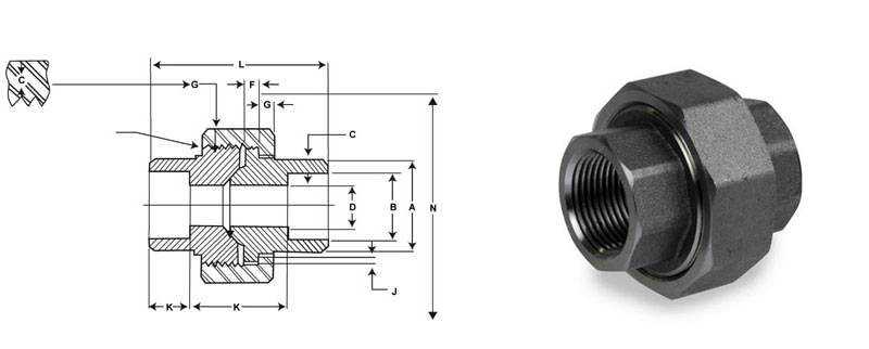 Threaded Union Dimensions